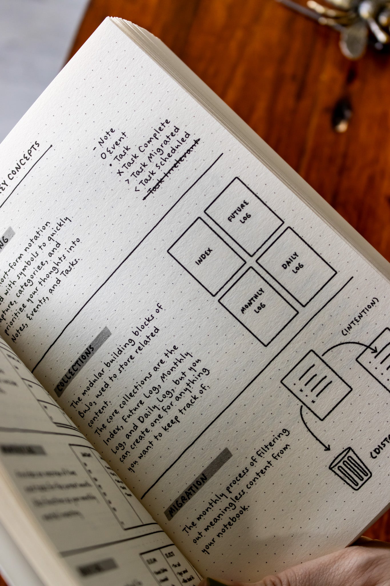 Bullet Journal Method (Paperback)