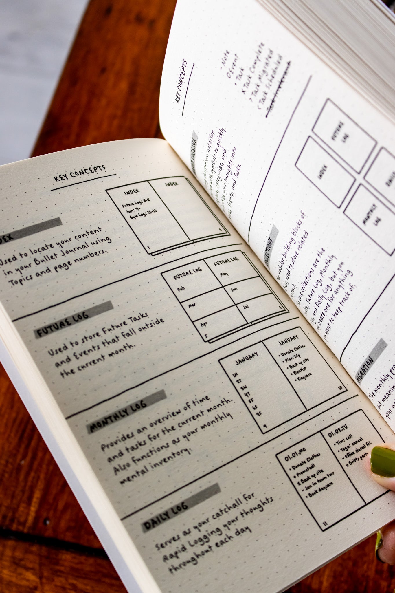 Bullet Journal Method (Paperback)